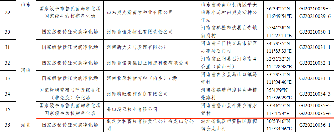 花花牛乳業(yè)集團(tuán)魯山瑞亞牧場成功入圍農(nóng)業(yè)農(nóng)村部第一批國家級動(dòng)物疫病凈化場名單