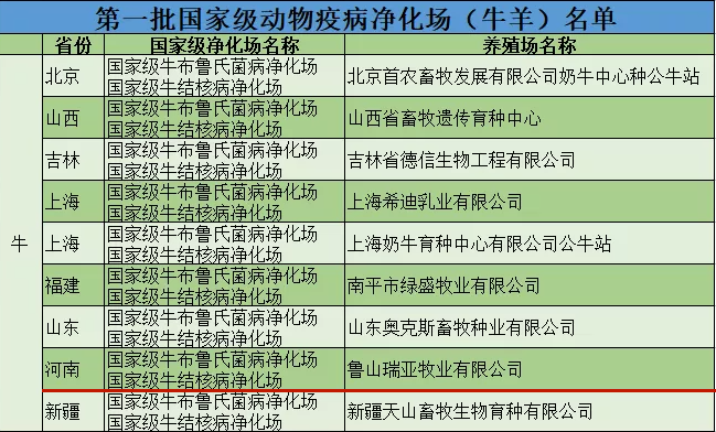 花花牛乳業(yè)集團(tuán)魯山瑞亞牧場成功入圍農(nóng)業(yè)農(nóng)村部第一批國家級動(dòng)物疫病凈化場名單