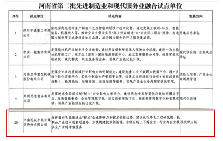 喜報 | 花花牛乳業集團被評為河南省第二批“兩業”融合試點單位 喜報 | 花花牛乳業集團被評為河南省第二批“兩業”融合試點單位