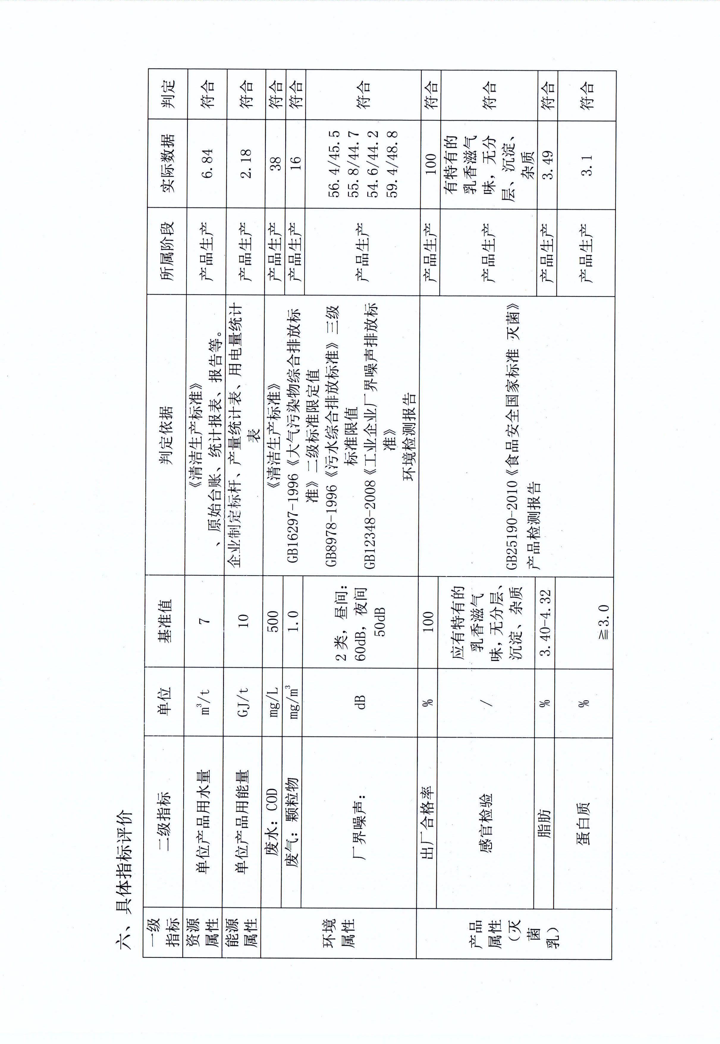 有害物質(zhì)及化學品減量使用評估報告