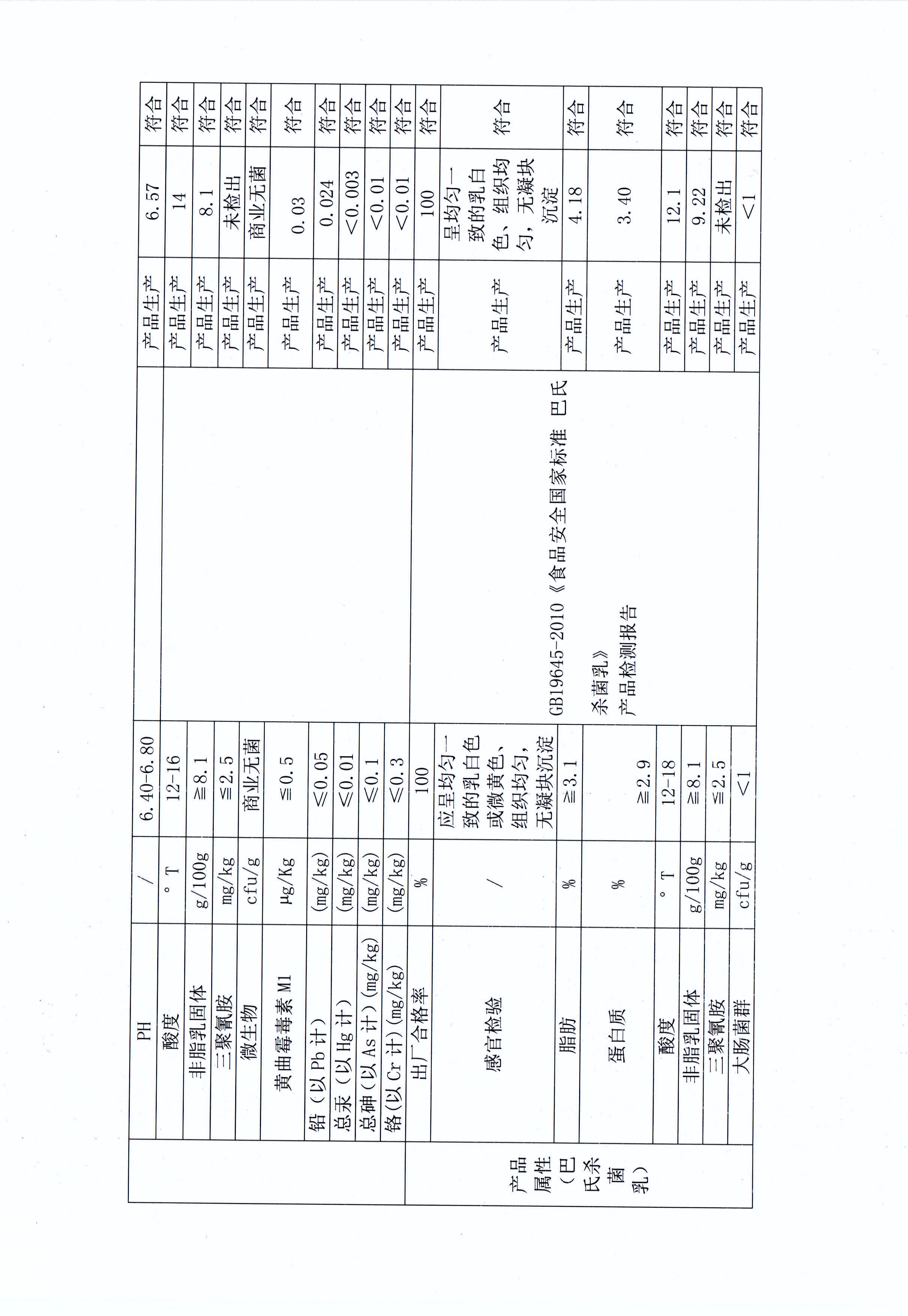 有害物質(zhì)及化學品減量使用評估報告